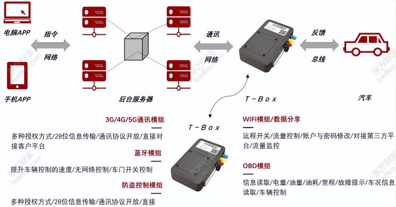 产品经理，产品经理网站